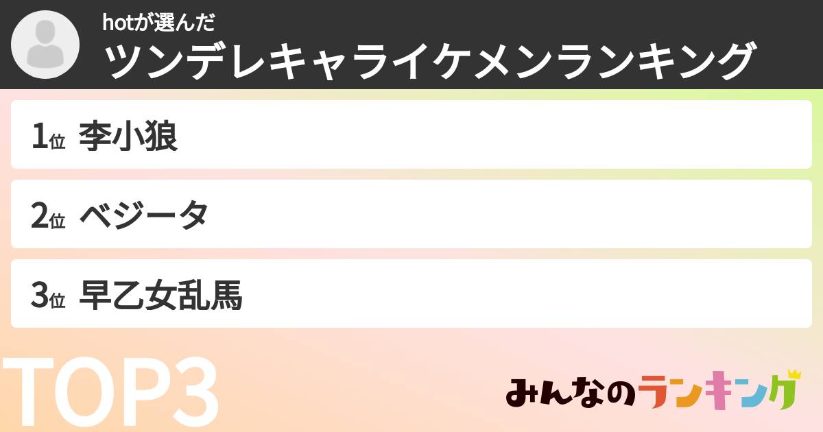 hotさんの「ツンデレキャライケメンランキング」