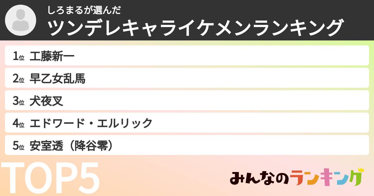しろまるさんの「ツンデレキャライケメンランキング」