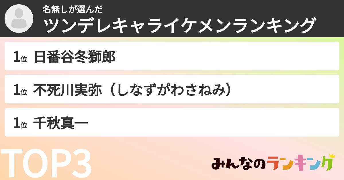 名無しさんの「ツンデレキャライケメンランキング」