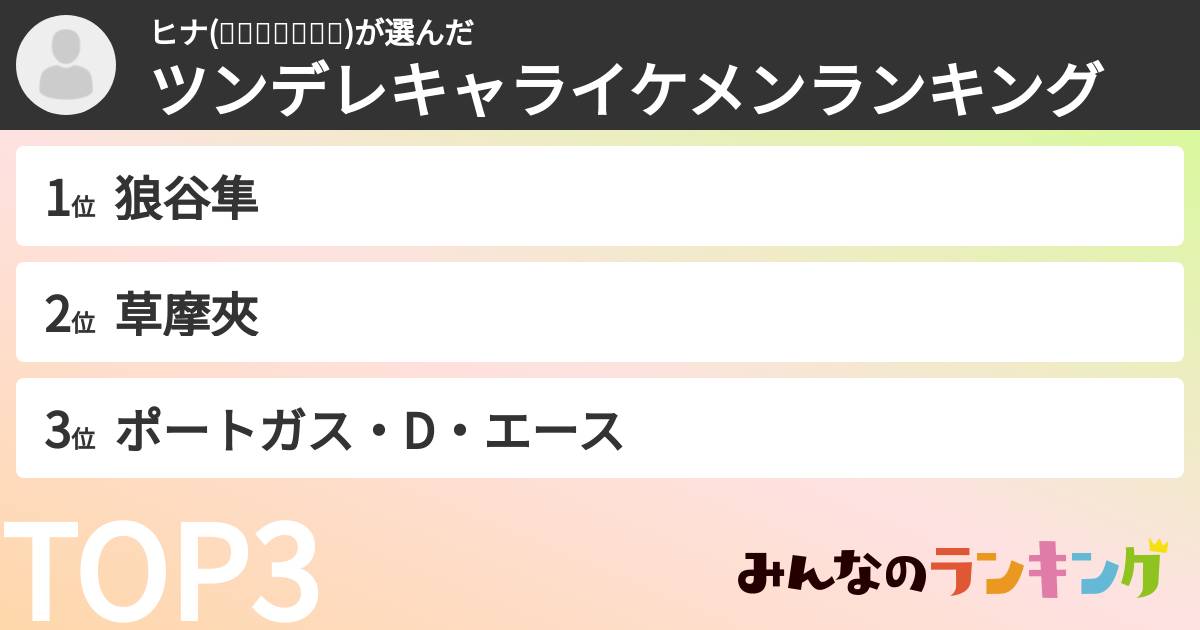 ヒナ(୨୧ᵕ̤ᴗᵕ̤)さんの「ツンデレキャライケメンランキング」