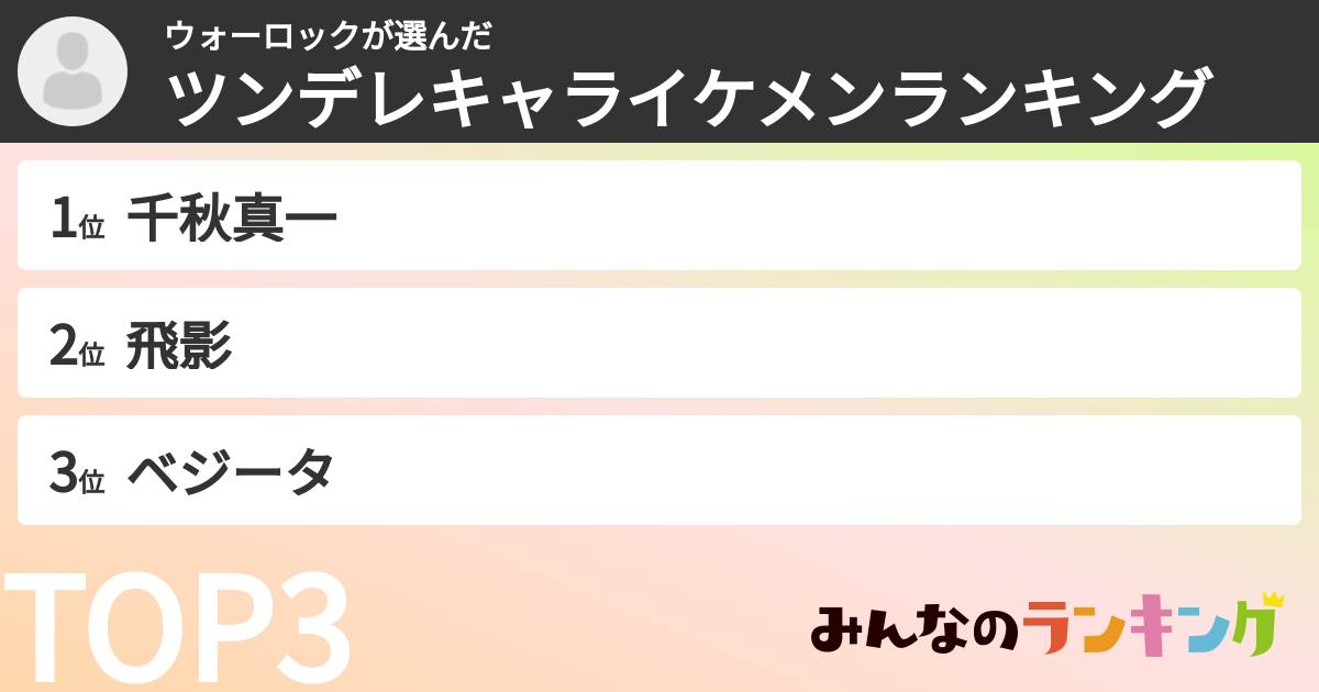 ウォーロックさんの「ツンデレキャライケメンランキング」