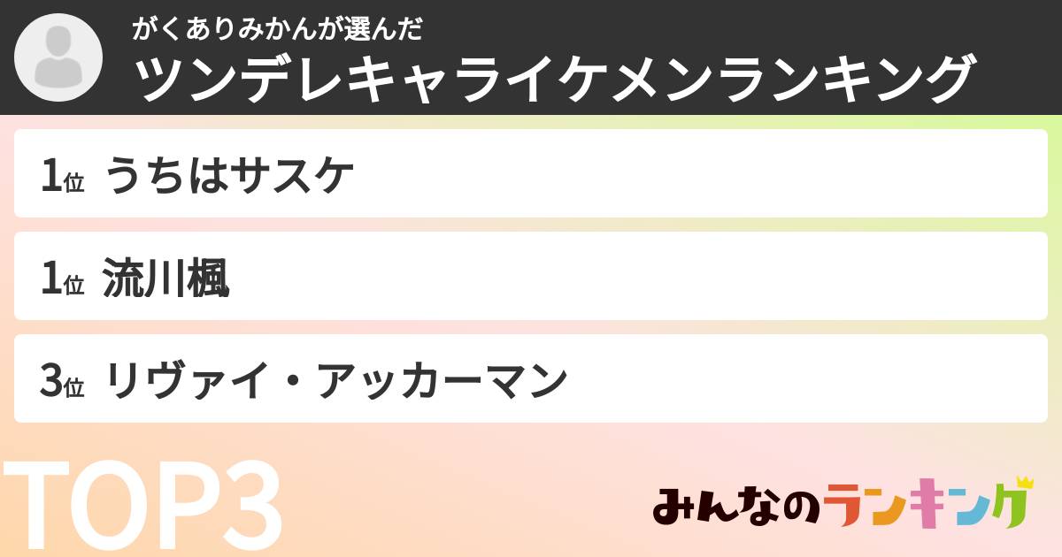 がくありみかんさんの「ツンデレキャライケメンランキング」