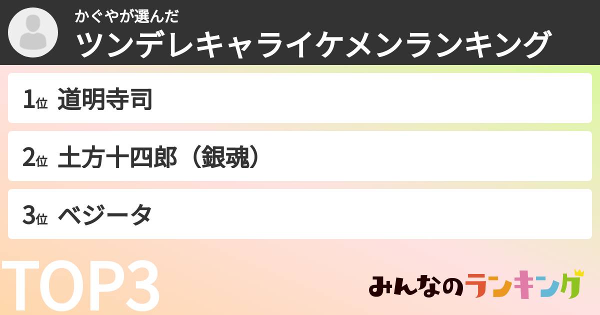 かぐやさんの「ツンデレキャライケメンランキング」