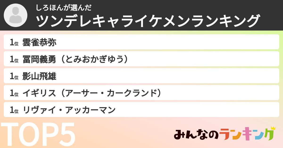 しろほんさんの「ツンデレキャライケメンランキング」