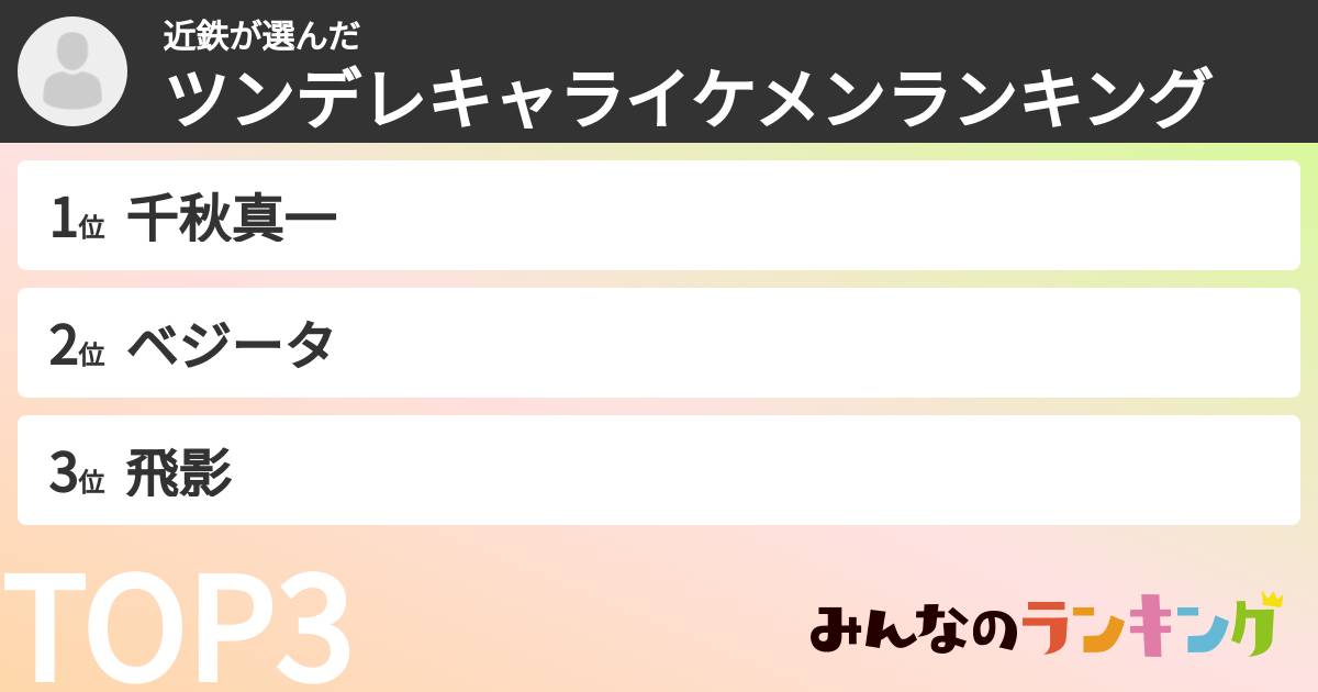 近鉄さんの「ツンデレキャライケメンランキング」