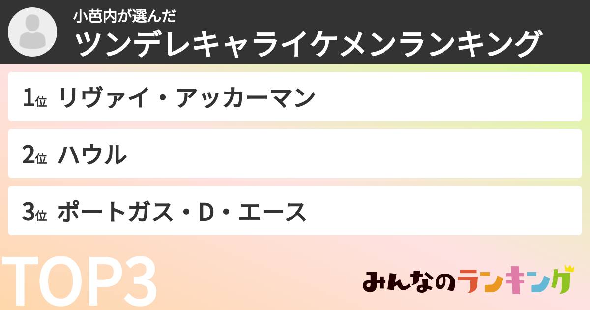 小芭内さんの「ツンデレキャライケメンランキング」