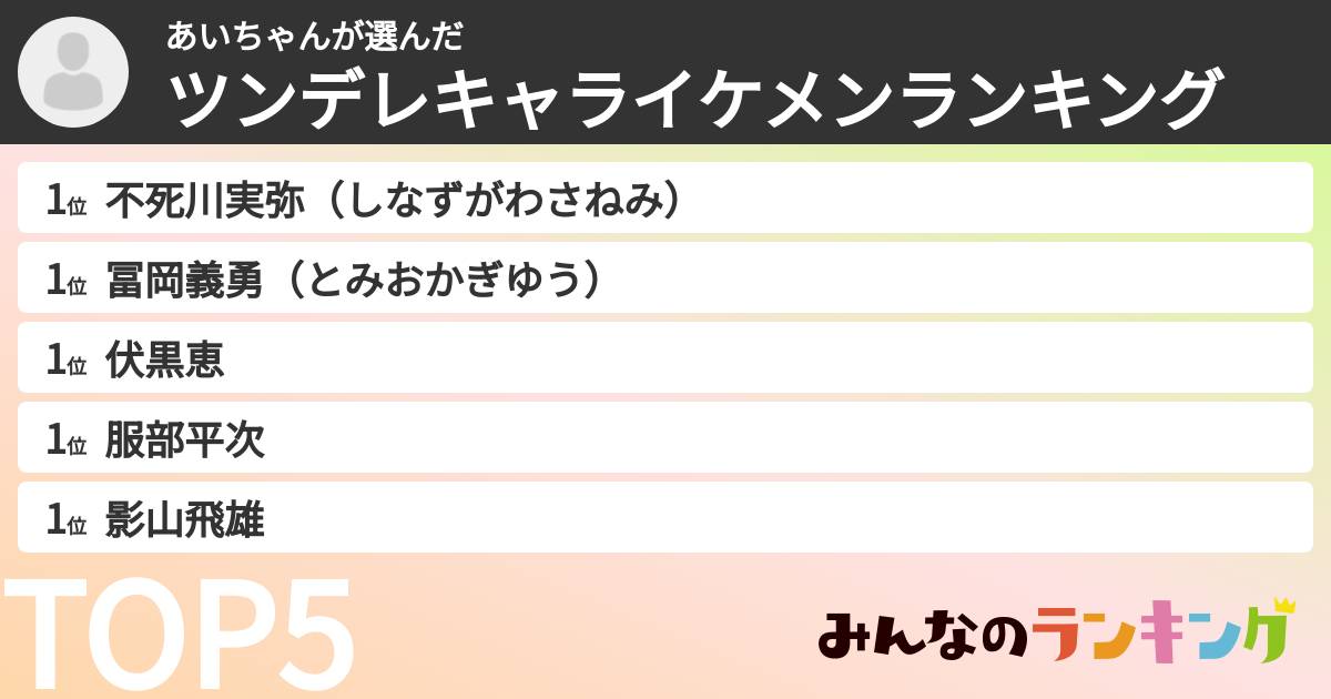 あいちゃんさんの「ツンデレキャライケメンランキング」
