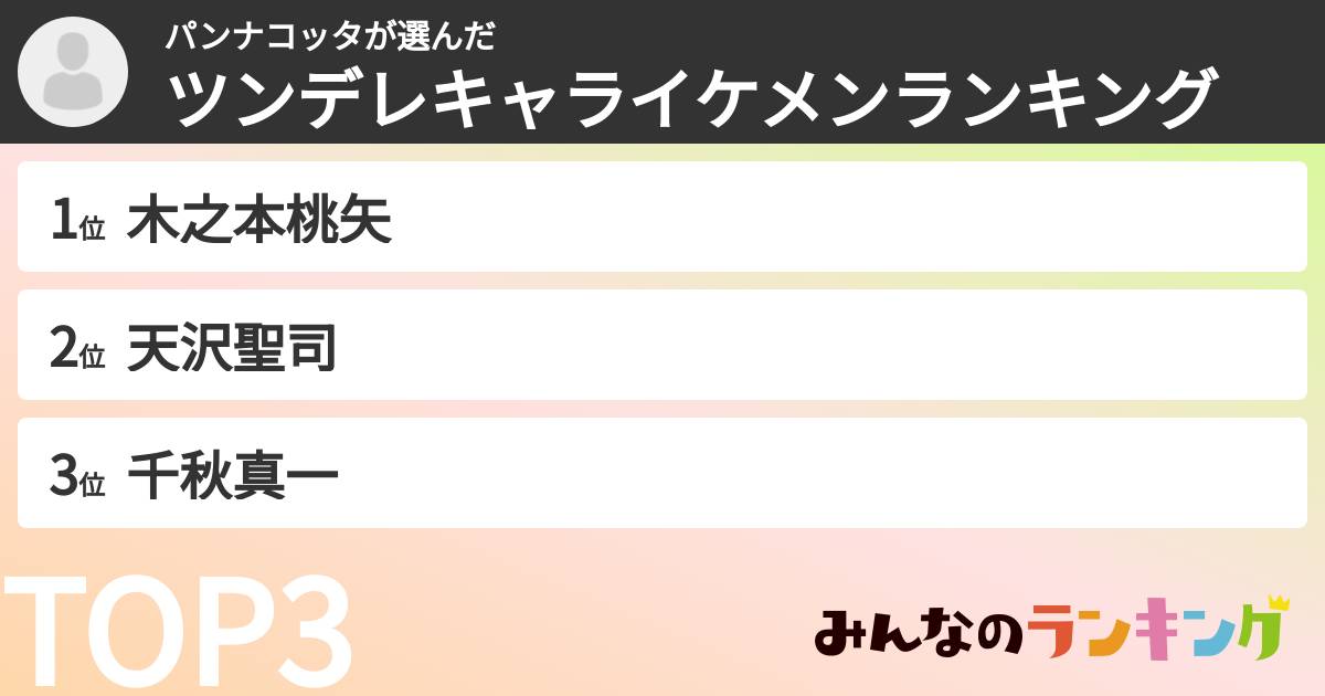 パンナコッタさんの「ツンデレキャライケメンランキング」