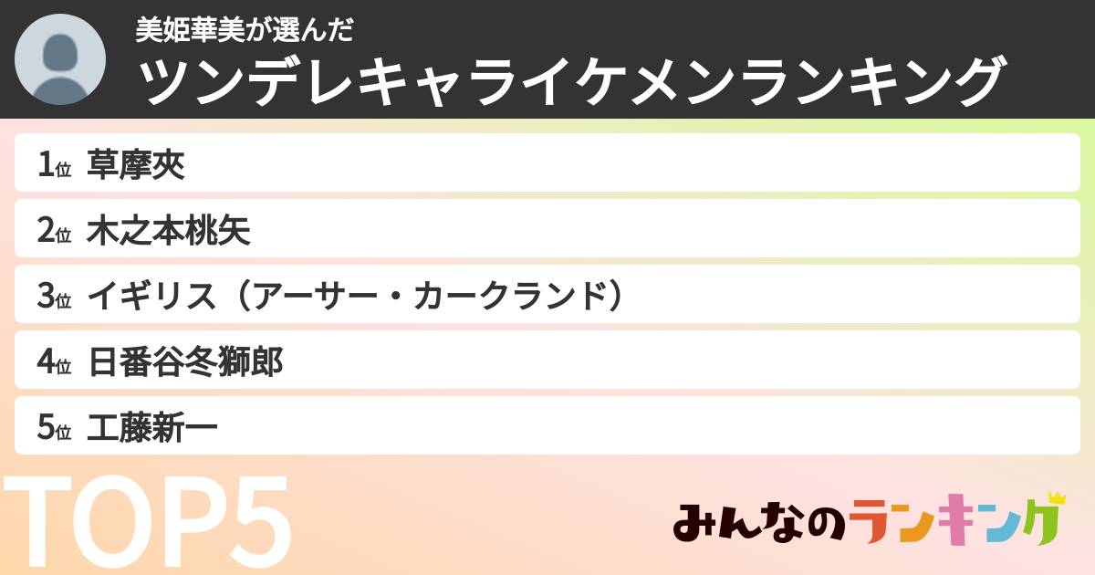 美姫華美さんの「ツンデレキャライケメンランキング」