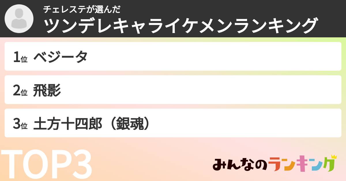 チェレステさんの「ツンデレキャライケメンランキング」