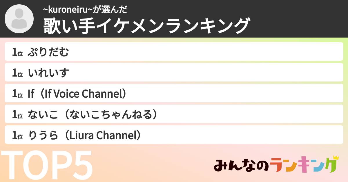 ~kuroneiru~さんの「歌い手イケメンランキング」