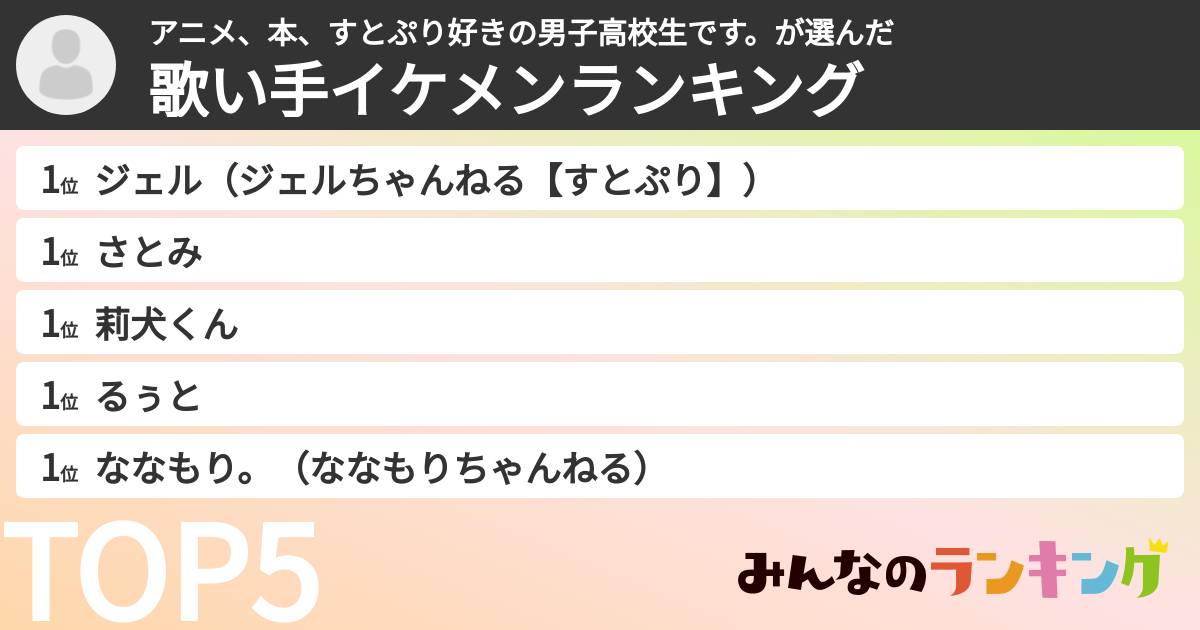 アニメ、本、すとぷり好きの男子高校生です。さんの「歌い手イケメンランキング」