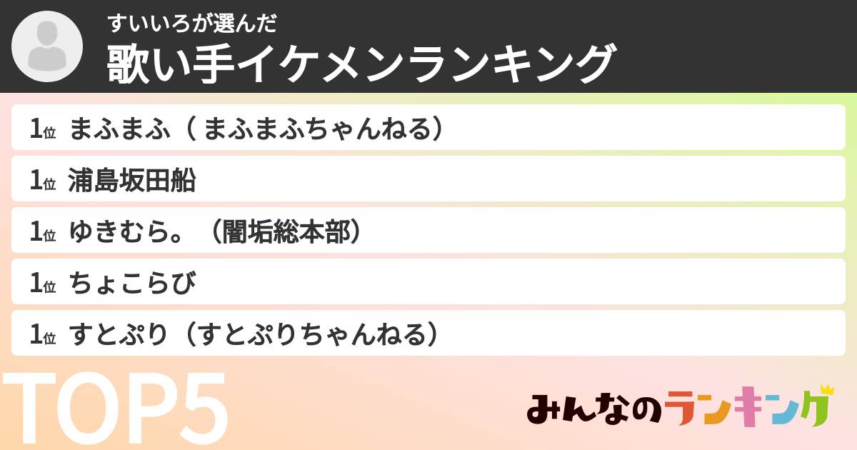 すいいろさんの「歌い手イケメンランキング」
