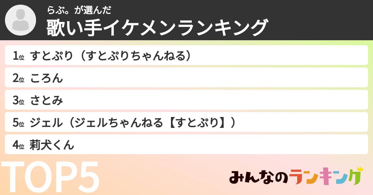 らぶ。さんの「歌い手イケメンランキング」