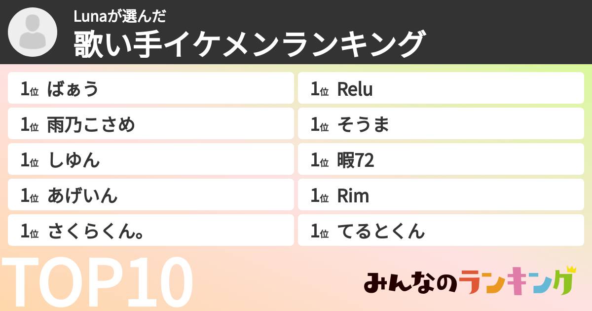 Lunaさんの「歌い手イケメンランキング」