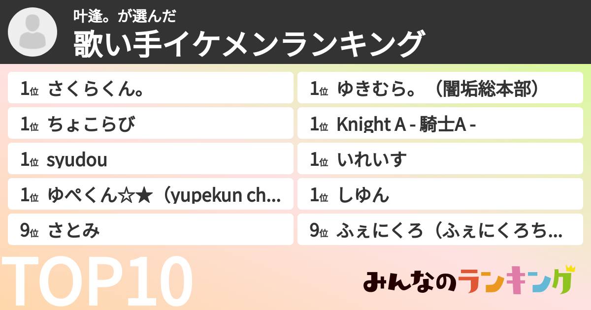 叶逢。さんの「歌い手イケメンランキング」