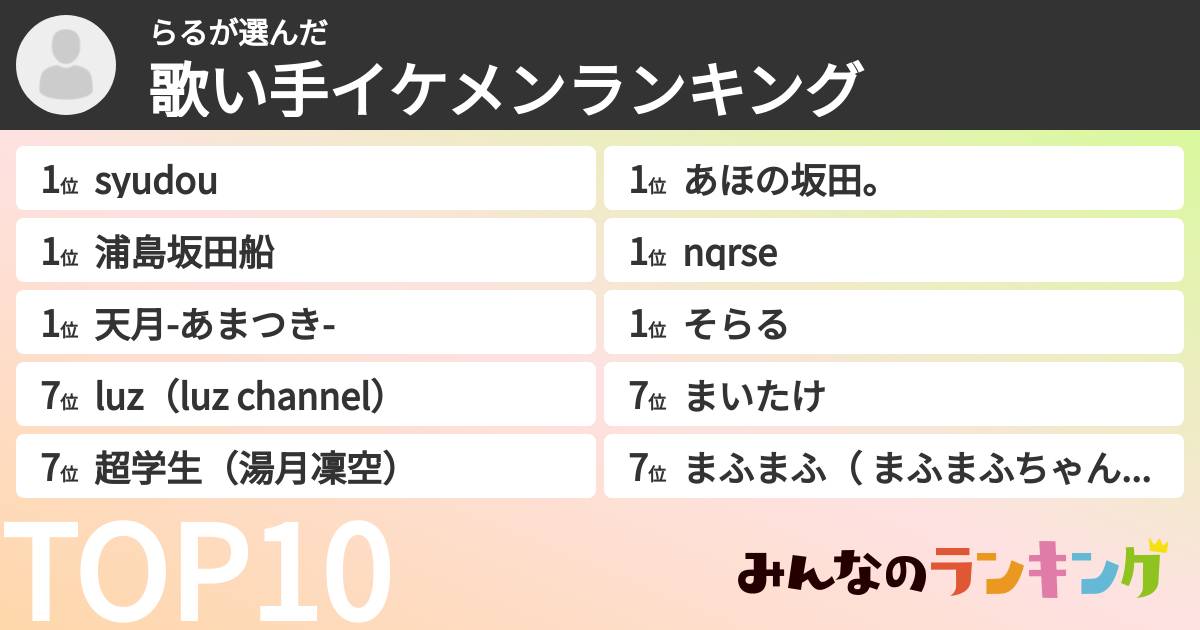 らるさんの「歌い手イケメンランキング」