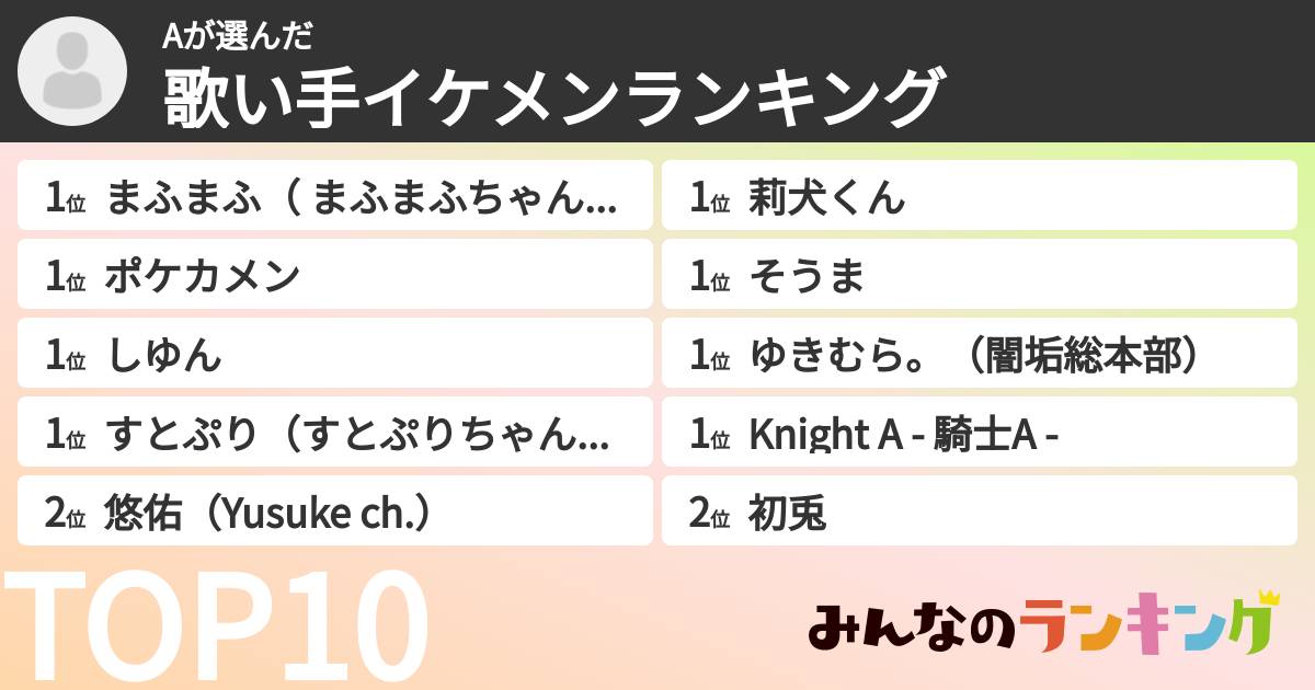 Aさんの「歌い手イケメンランキング」