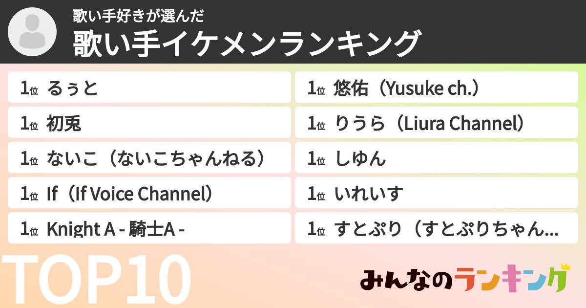 歌い手好きさんの「歌い手イケメンランキング」