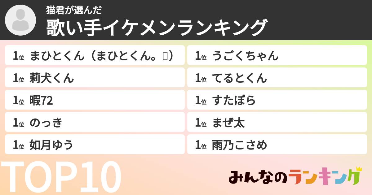 猫君さんの「歌い手イケメンランキング」