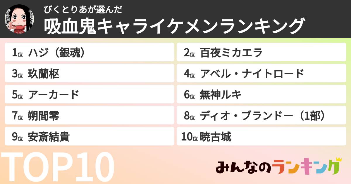 びくとりあさんの「吸血鬼キャライケメンランキング」
