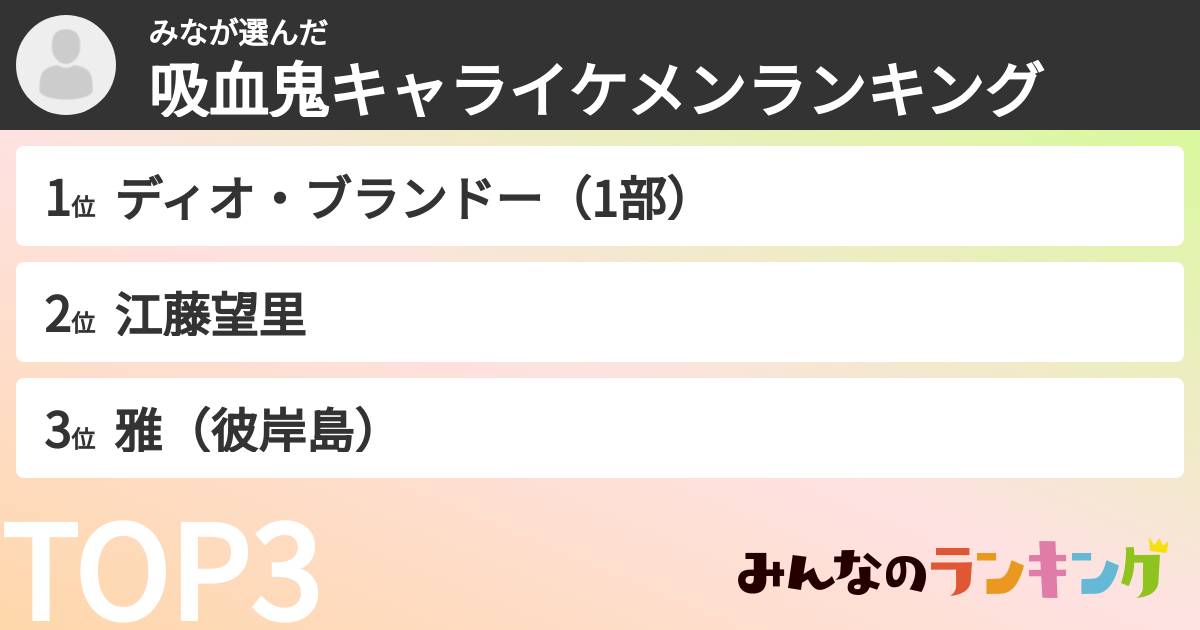 みなさんの「吸血鬼キャライケメンランキング」