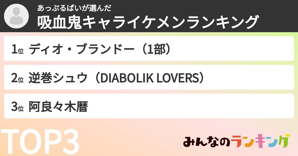 あっぷるぱいさんの「吸血鬼キャライケメンランキング」