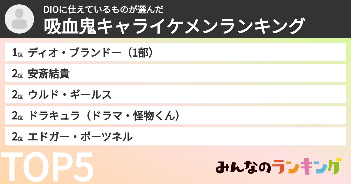 DIOに仕えているものさんの「吸血鬼キャライケメンランキング」