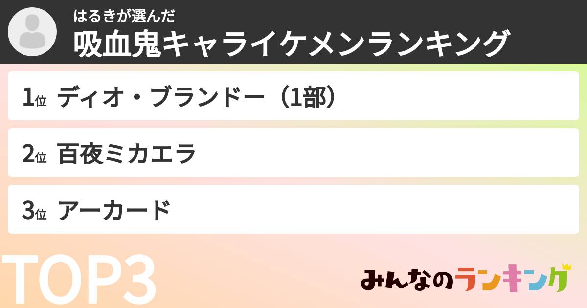 はるきさんの「吸血鬼キャライケメンランキング」