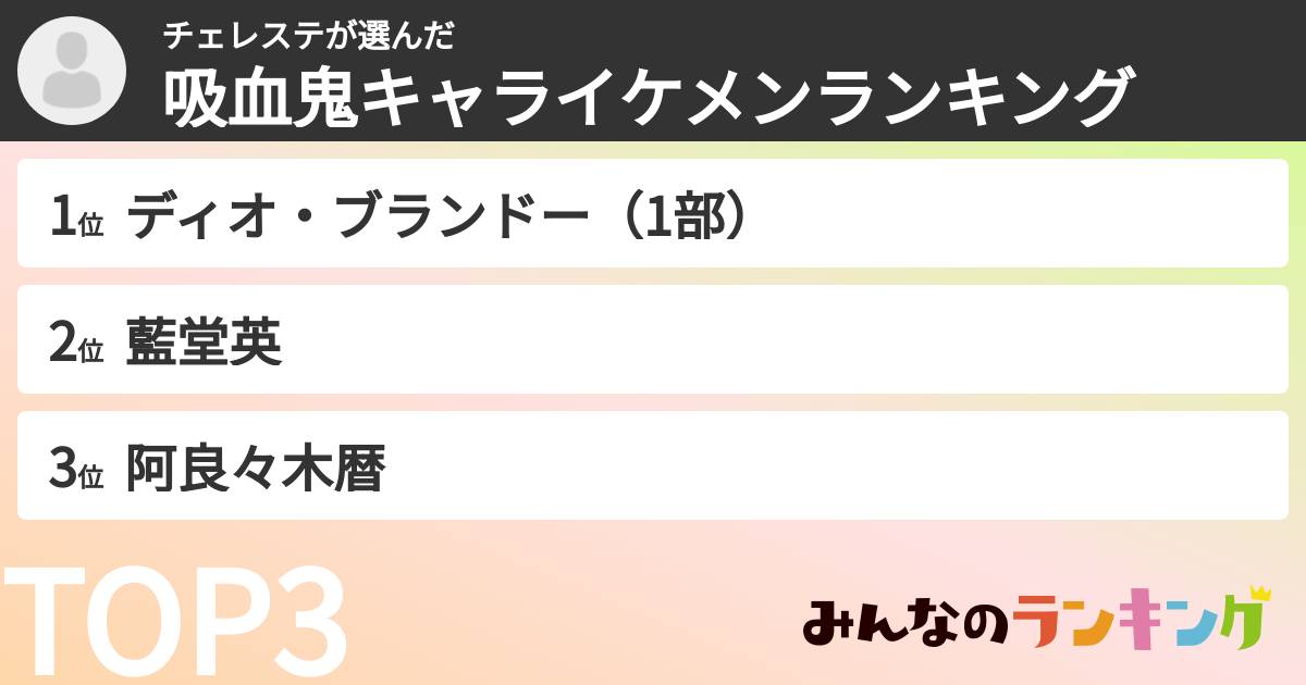 チェレステさんの「吸血鬼キャライケメンランキング」