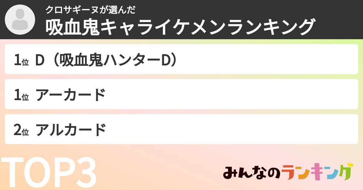 クロサギーヌさんの「吸血鬼キャライケメンランキング」