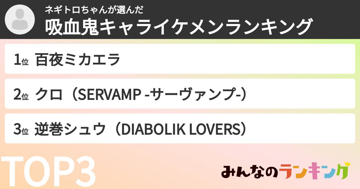 ネギトロちゃんさんの「吸血鬼キャライケメンランキング」