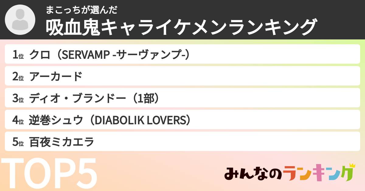 まこっちさんの「吸血鬼キャライケメンランキング」