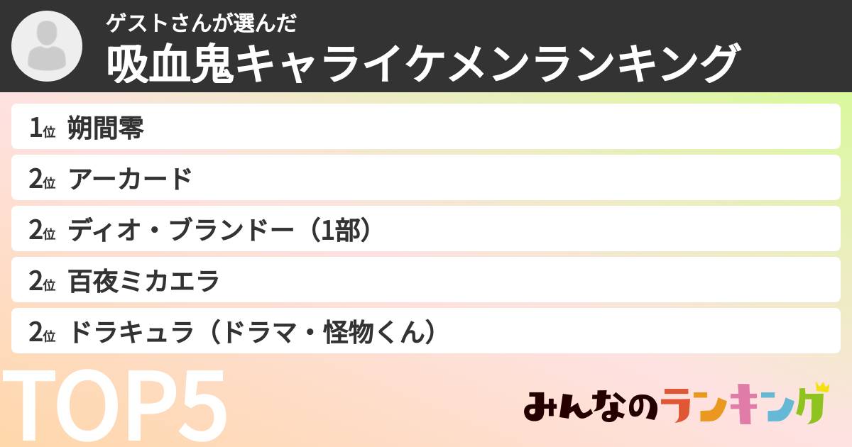 ゲストさんさんの「吸血鬼キャライケメンランキング」