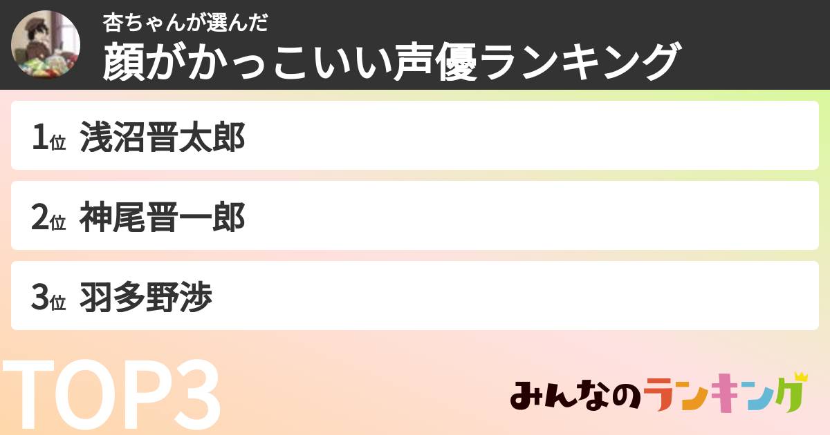 杏ちゃんさんの「顔がかっこいい声優ランキング」