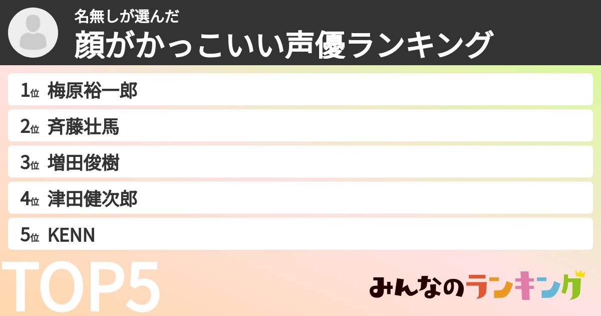 名無しさんの「顔がかっこいい声優ランキング」