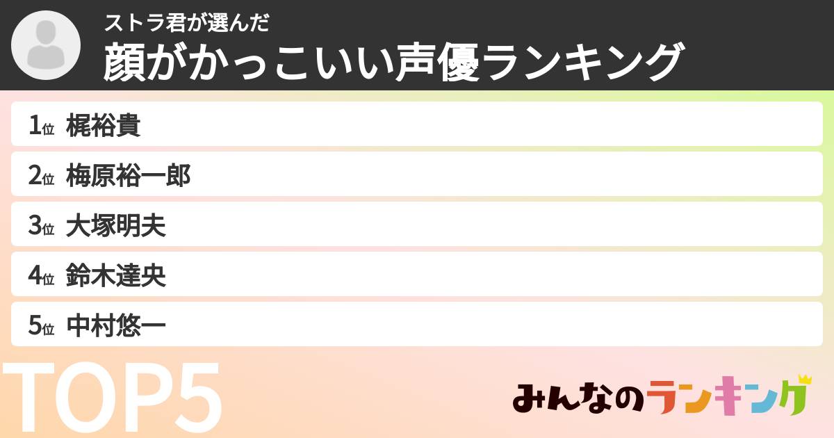 ストラ君さんの「顔がかっこいい声優ランキング」