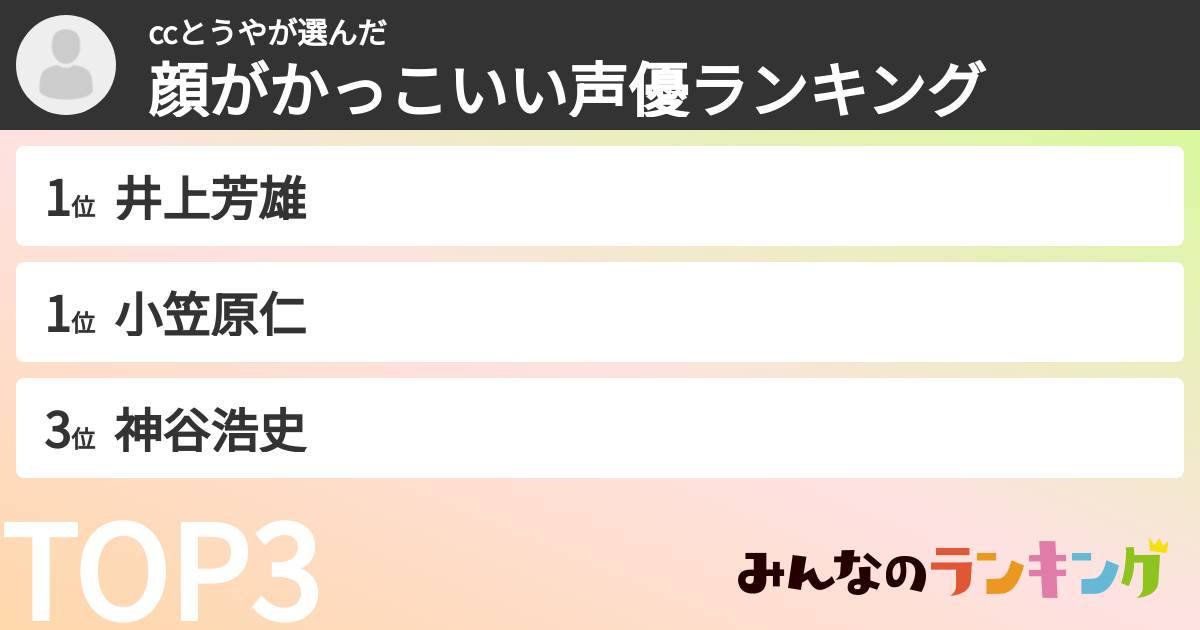 ccとうやさんの「顔がかっこいい声優ランキング」