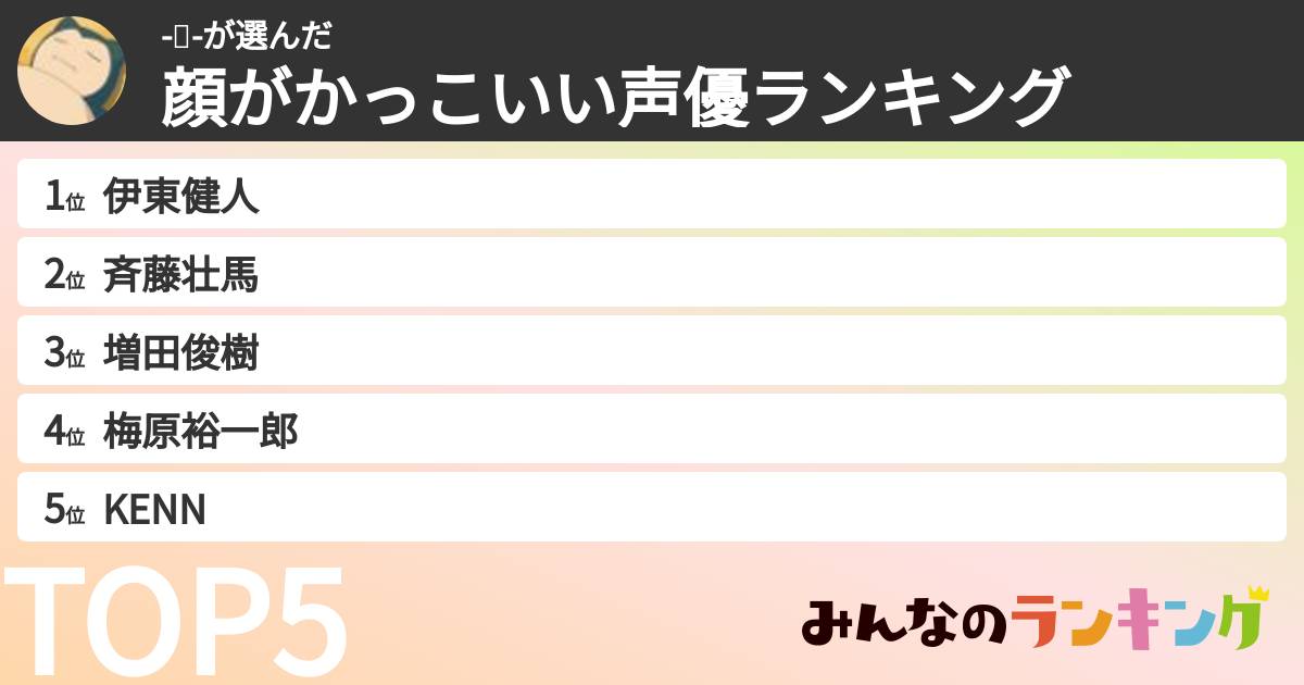 -🛁-さんの「顔がかっこいい声優ランキング」