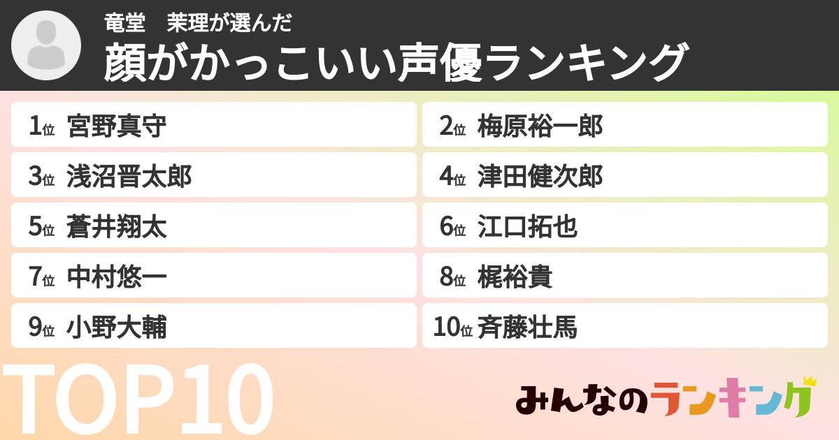 竜堂 茉理さんの「顔がかっこいい声優ランキング」