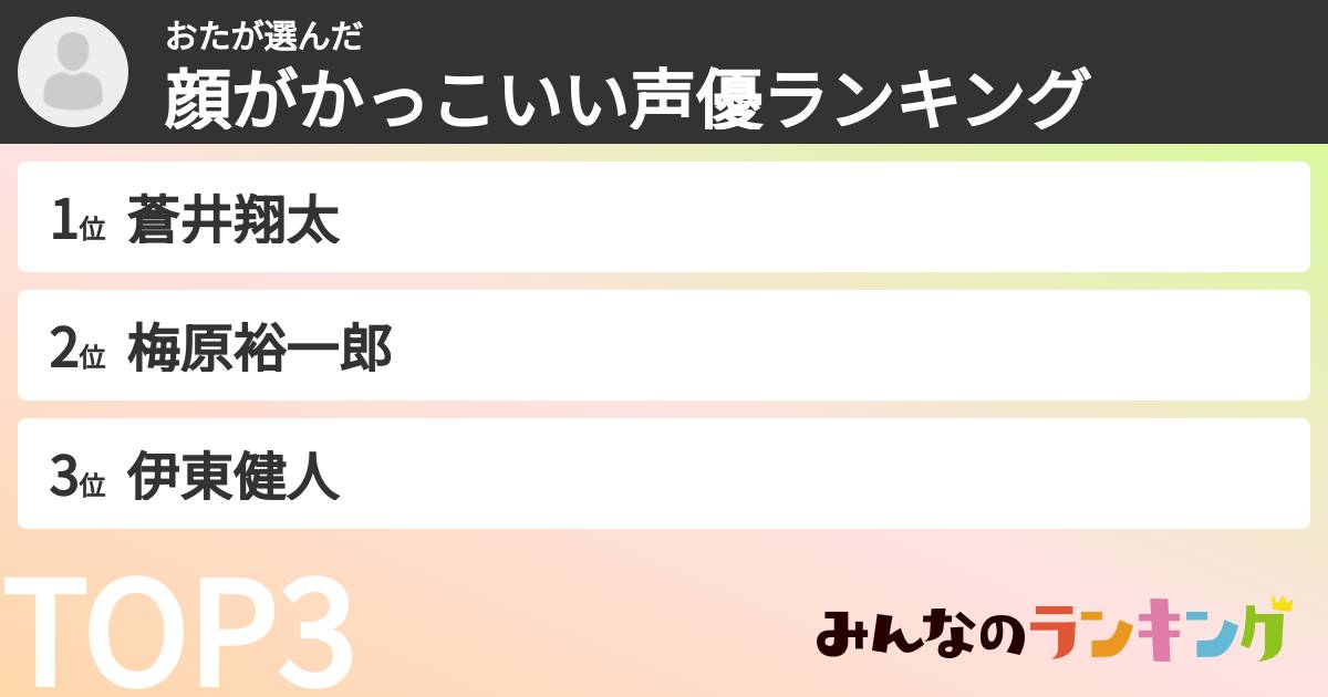 おたさんの「顔がかっこいい声優ランキング」