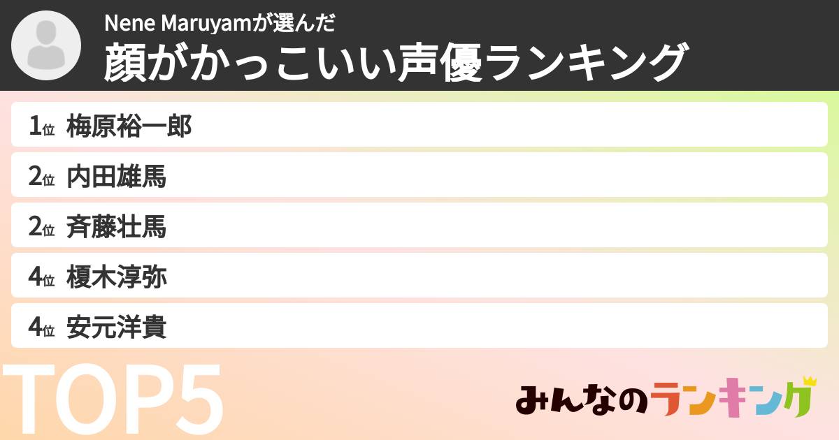 Nene Maruyamさんの「顔がかっこいい声優ランキング」