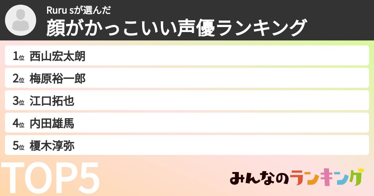 Ruru sさんの「顔がかっこいい声優ランキング」