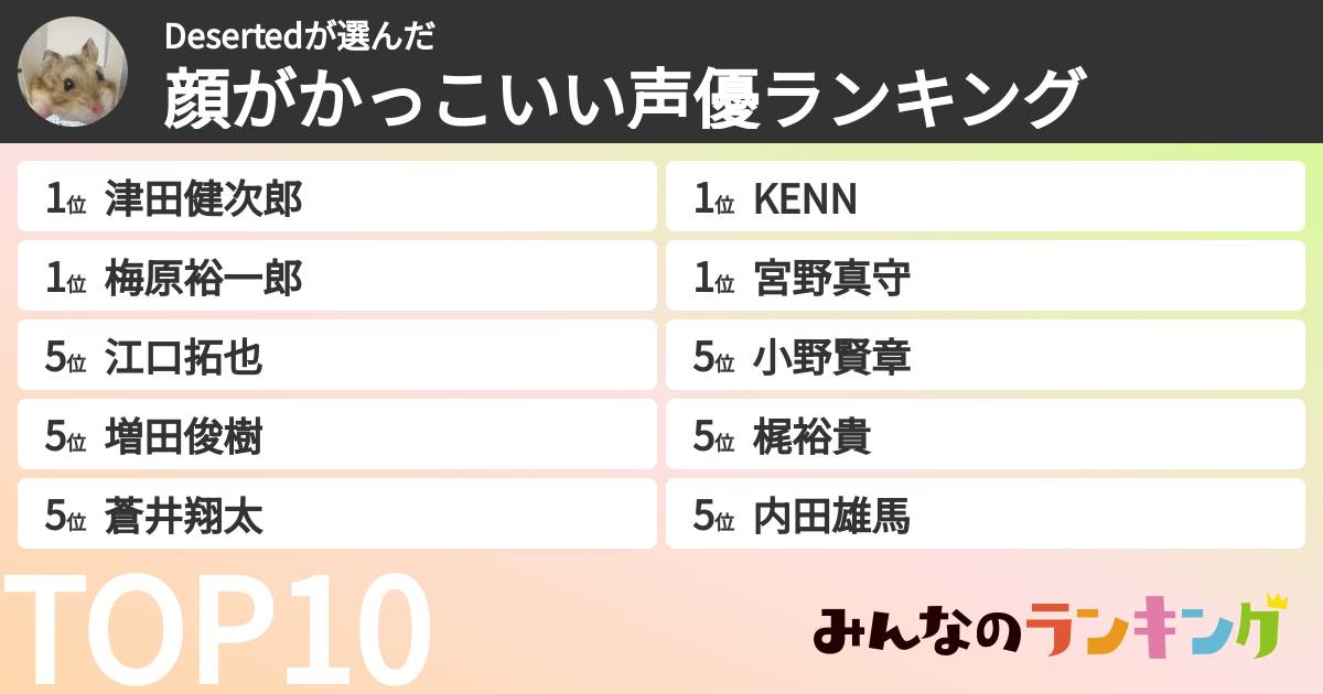 Desertedさんの「顔がかっこいい声優ランキング」