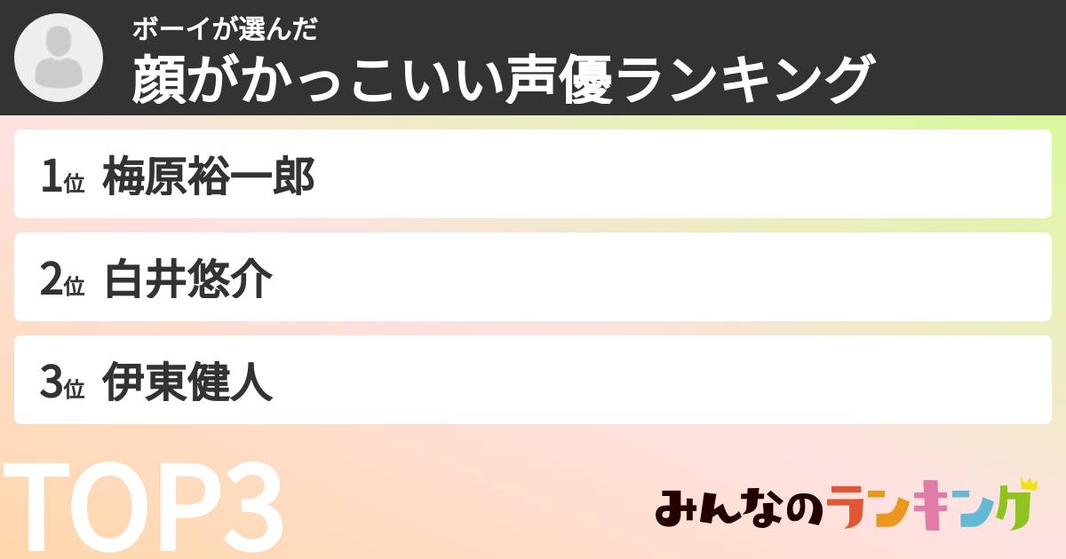 ボーイさんの「顔がかっこいい声優ランキング」