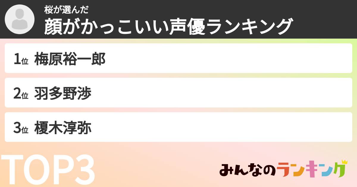 桜さんの「顔がかっこいい声優ランキング」