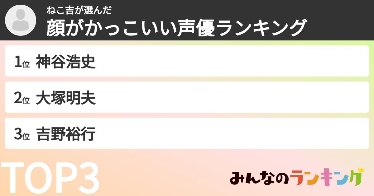 ねこ吉さんの「顔がかっこいい声優ランキング」