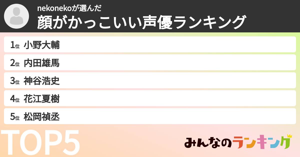 nekonekoさんの「顔がかっこいい声優ランキング」