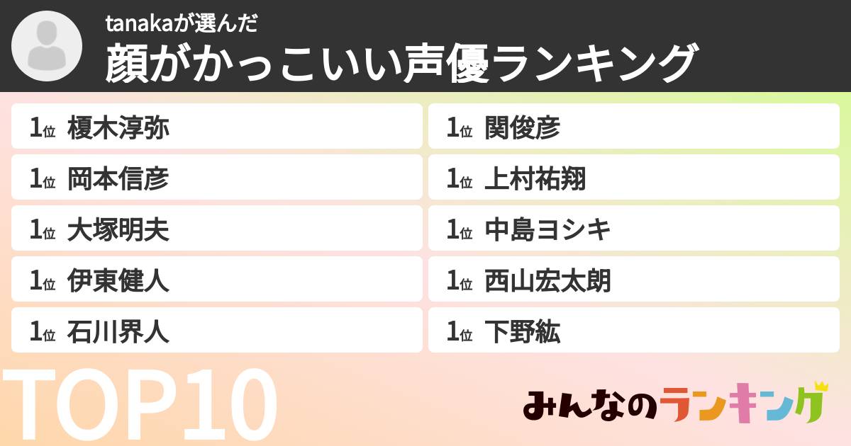 tanakaさんの「顔がかっこいい声優ランキング」