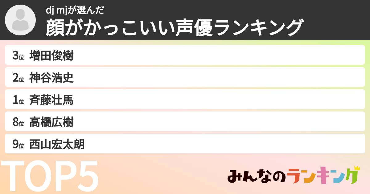 dj mjさんの「顔がかっこいい声優ランキング」